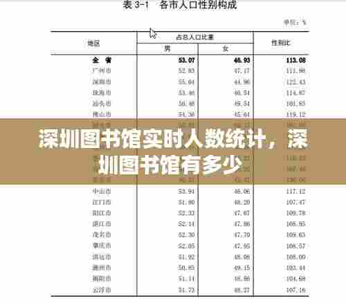 深圳图书馆实时人数统计,深圳图书馆有多少