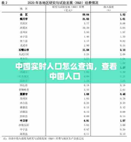 中国实时人口怎么查询,查看中国人口