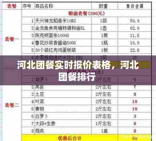 河北团餐实时报价表格,河北团餐排行