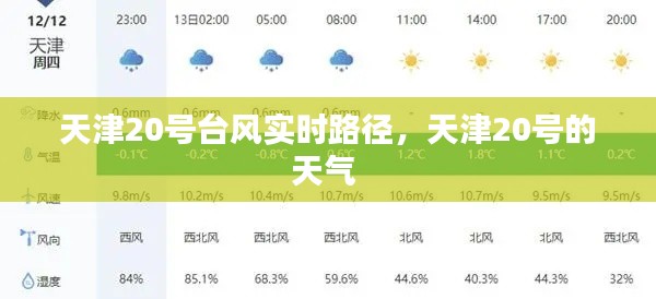 天津20号台风实时路径,天津20号的天气