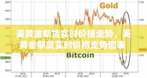 美黄金期货实时价格走势,美黄金期货实时价格走势图表