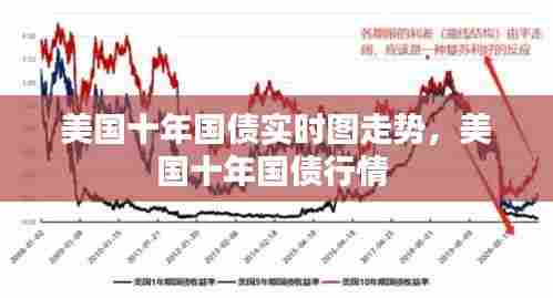 美国十年国债实时图走势，美国十年国债行情 