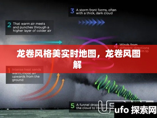 龙卷风格美实时地图，龙卷风图解 