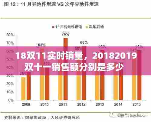 18双11实时销量,20182019双十一销售额分别是多少