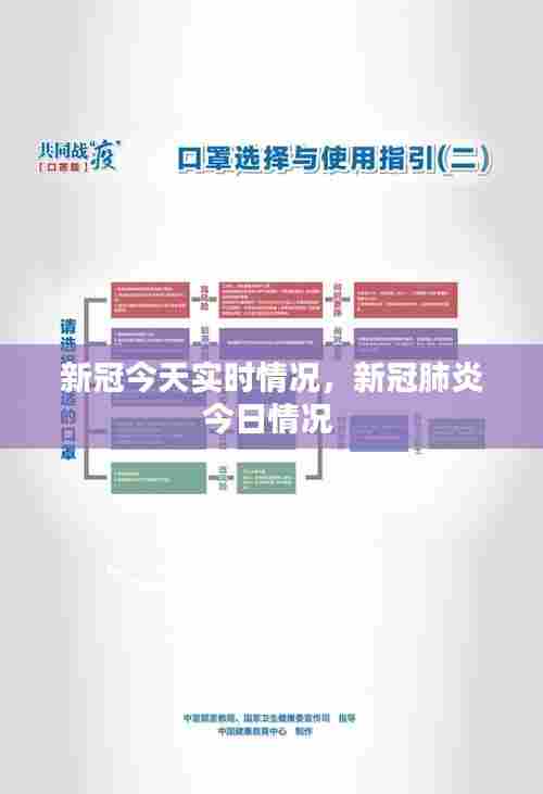 新冠今天实时情况,新冠肺炎今日情况