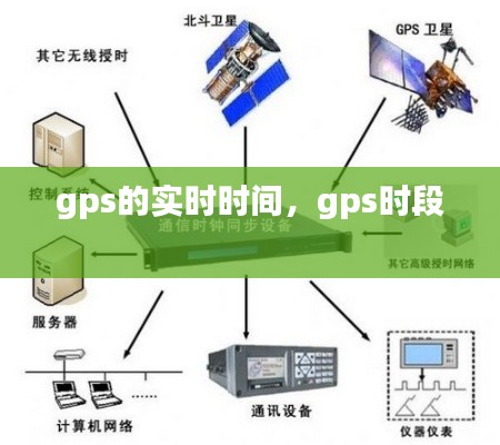 gps的实时时间,gps时段