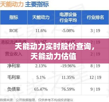 天能动力实时股价查询,天能动力估值