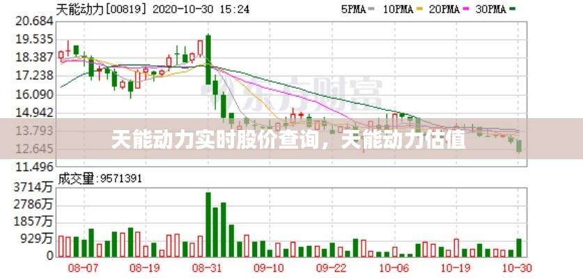天能动力实时股价查询,天能动力估值