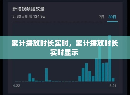 累计播放时长实时,累计播放时长实时显示