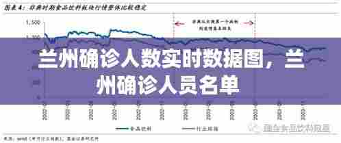 兰州确诊人数实时数据图，兰州确诊人员名单 