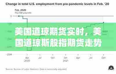 美国道琼期货实时,美国道琼斯股指期货走势