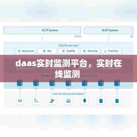 daas实时监测平台,实时在线监测