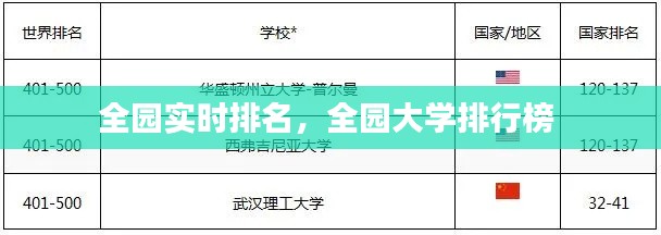 全园实时排名,全园大学排行榜