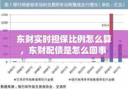 东财实时担保比例怎么算，东财配债是怎么回事 