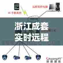 浙江成套实时远程监控,浙江监控设备