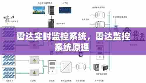 雷达实时监控系统，雷达监控系统原理 