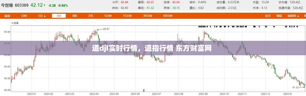 道djl实时行情,道指行情 东方财富网