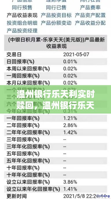温州银行乐天利实时赎回，温州银行乐天利每天结利息吗 
