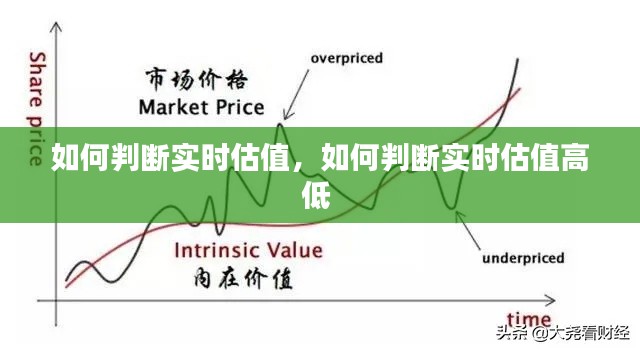 如何判断实时估值,如何判断实时估值高低