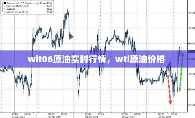 wit06原油实时行情,wti原油价格