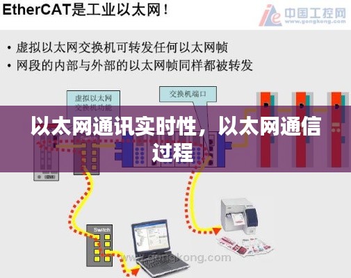 以太网通讯实时性,以太网通信过程