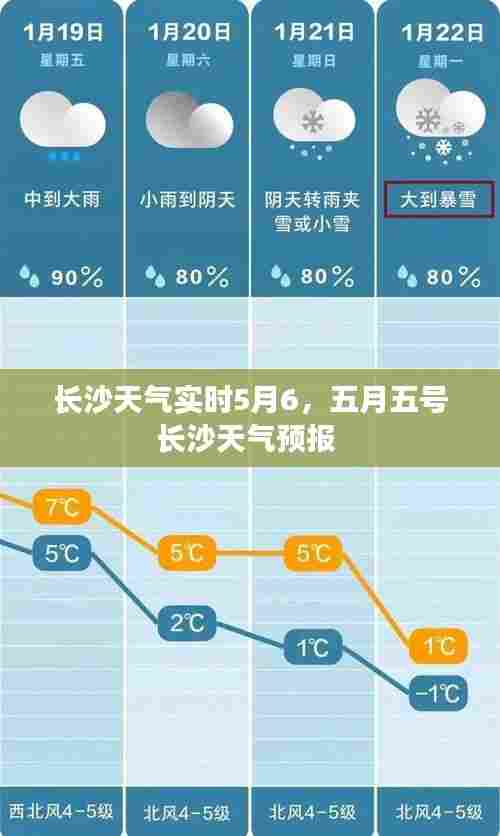 长沙天气实时5月6,五月五号长沙天气预报