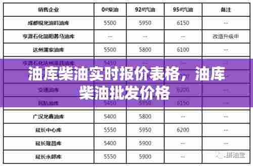 油库柴油实时报价表格,油库柴油批发价格