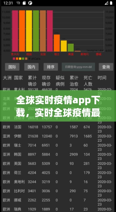全球实时疫情app下载,实时全球疫情最新数据(自动更新)