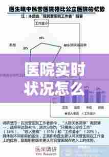医院实时状况怎么看报告，医院报告如何查看 