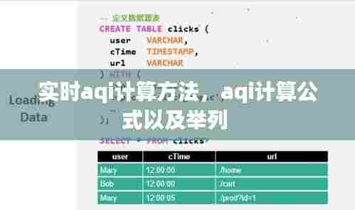 实时aqi计算方法,aqi计算公式以及举列