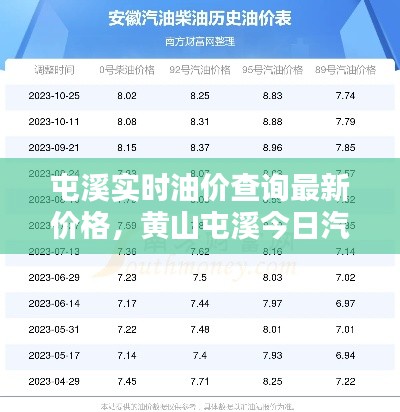屯溪实时油价查询最新价格,黄山屯溪今日汽车油价