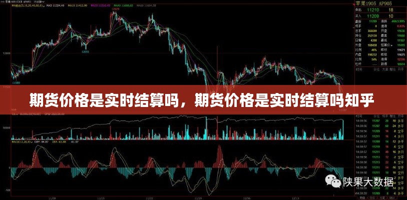 期货价格是实时结算吗，期货价格是实时结算吗知乎 