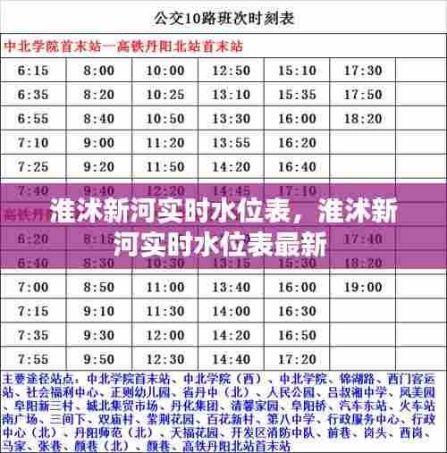 淮沭新河实时水位表，淮沭新河实时水位表最新 