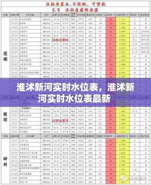 淮沭新河实时水位表,淮沭新河实时水位表最新