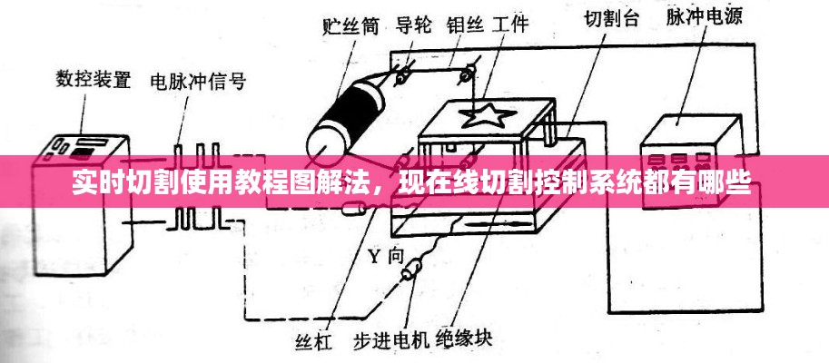 实时切割使用教程图解法,现在线切割控制系统都有哪些
