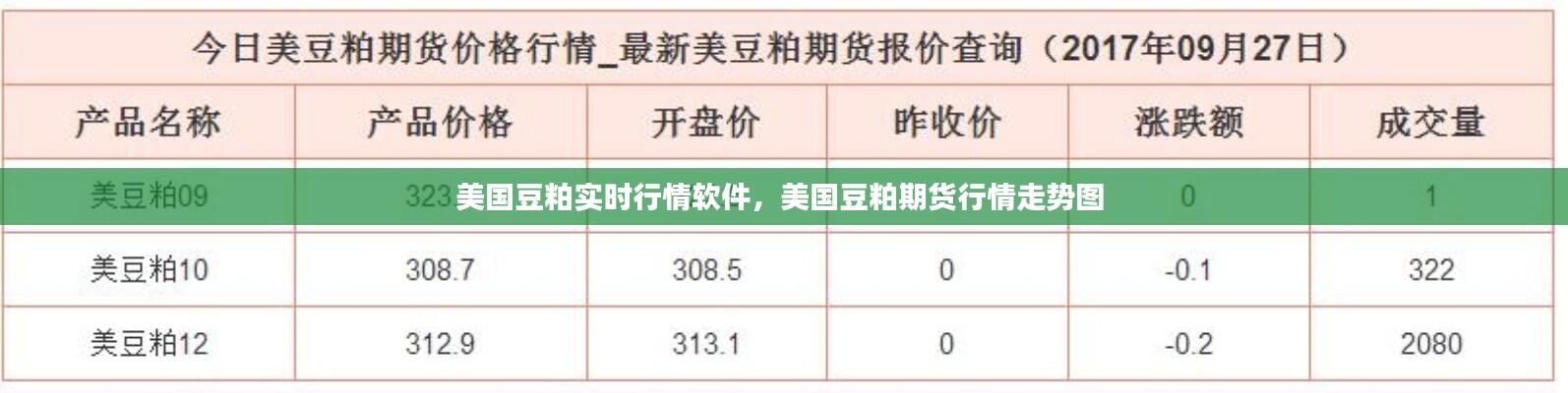 美国豆粕实时行情软件,美国豆粕期货行情走势图
