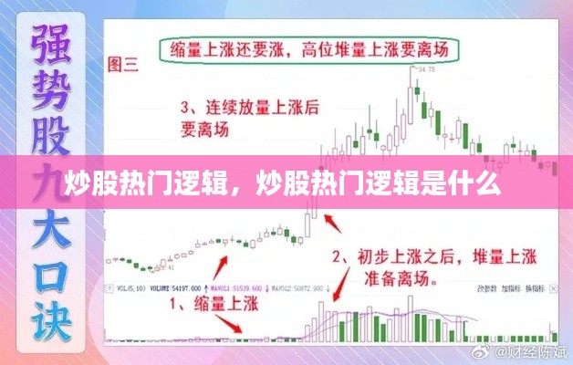 炒股热门逻辑,炒股热门逻辑是什么