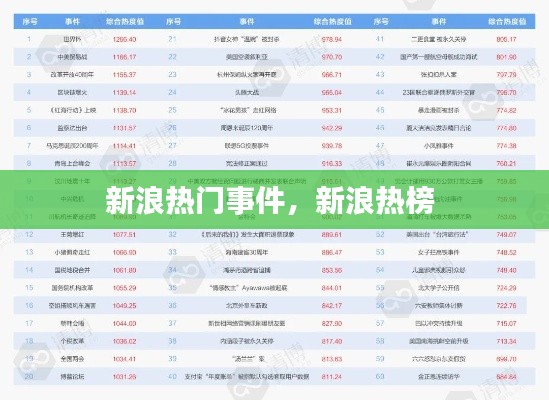 新浪热门事件,新浪热榜