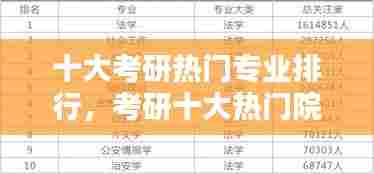 十大考研热门专业排行,考研十大热门院校