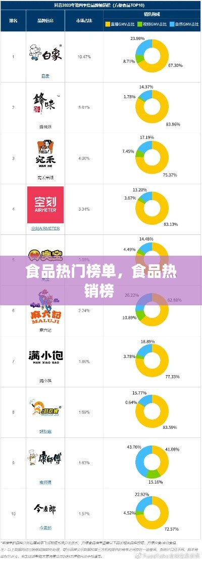 食品热门榜单,食品热销榜