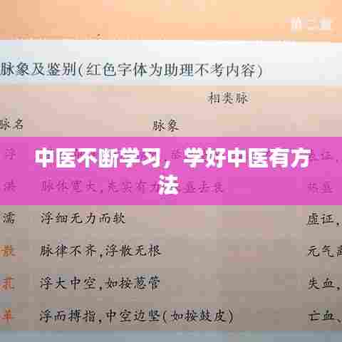 中医不断学习,学好中医有方法