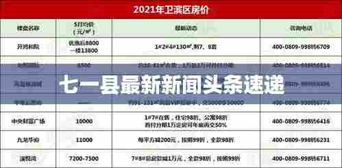 七一县最新新闻头条速递