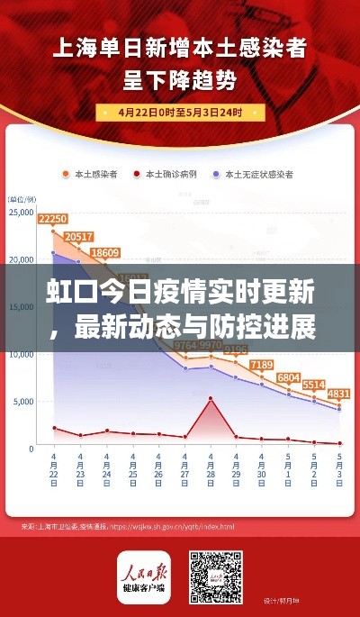 虹口今日疫情实时更新，最新动态与防控进展