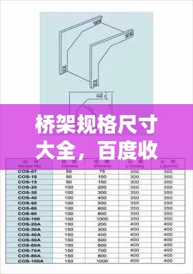 桥架规格尺寸大全,百度收录标准,让你全面了解!