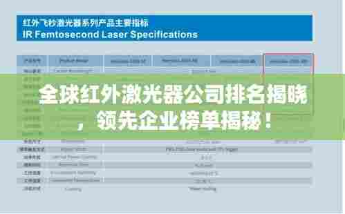 全球红外激光器公司排名揭晓，领先企业榜单揭秘！