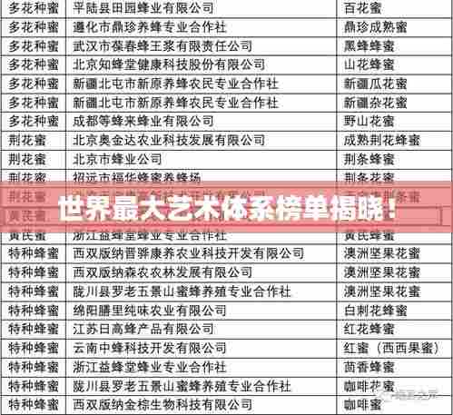 世界最大艺术体系榜单揭晓！
