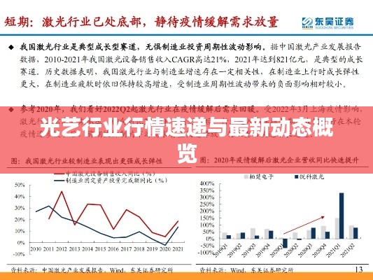 光艺行业行情速递与最新动态概览