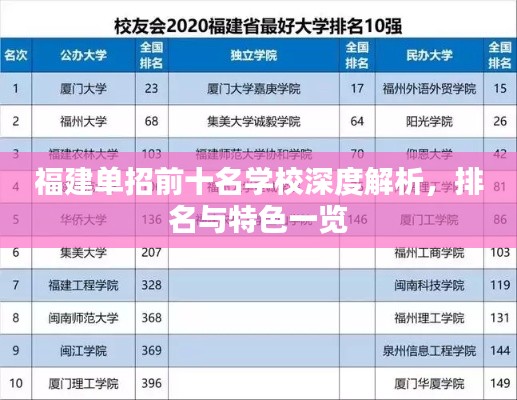 福建单招前十名学校深度解析，排名与特色一览
