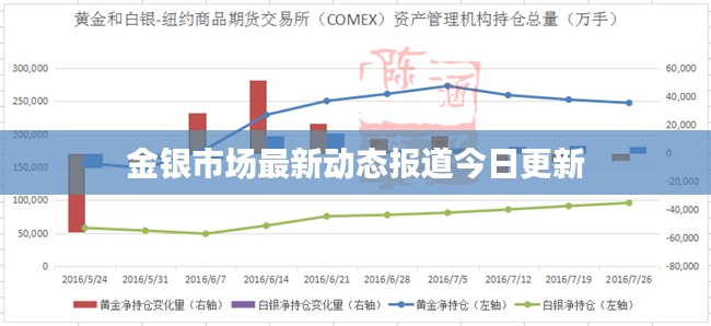 金银市场最新动态报道今日更新