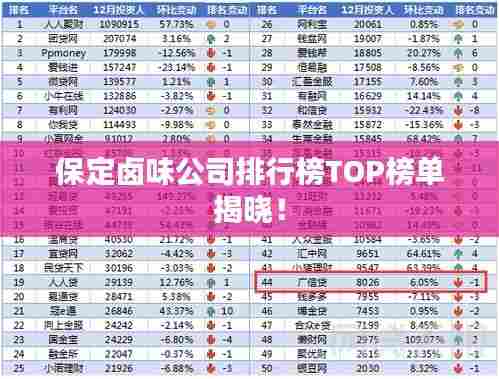保定卤味公司排行榜TOP榜单揭晓!